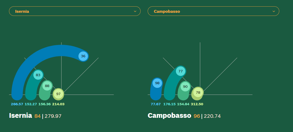 immagine indice sole24ore