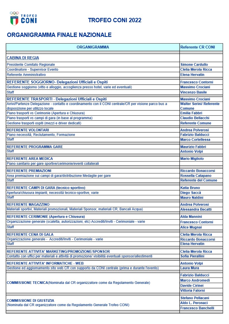 Organigramma Trofeo CONI PER WEB